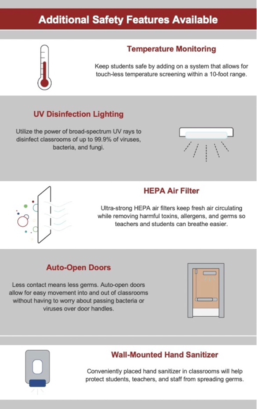 Infographic that illustrates and summarizes additional safety features available for modular buildings from Aries: Temperature Monitoring, UV Disinfection Lighting, HEPA Air Filter, Auto-Open Doors, and Wall-Mounted Hand Sanitizer.