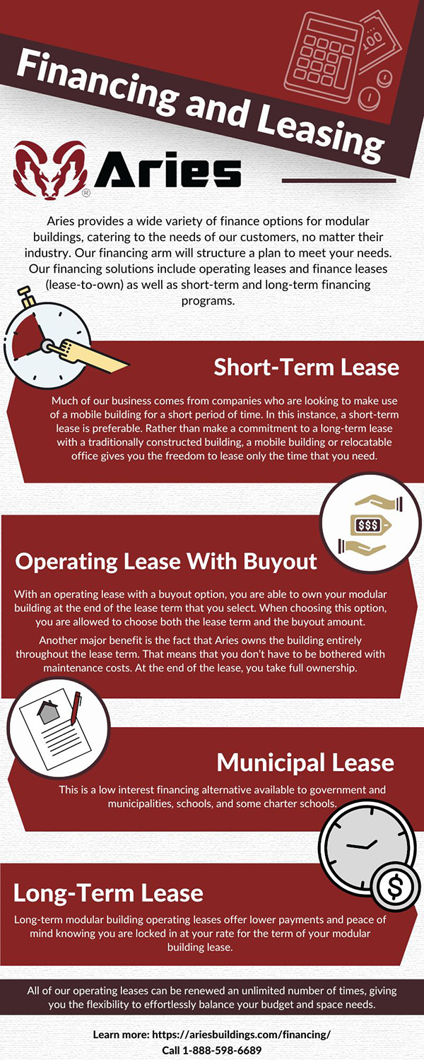 Infographic on Aries Financing and Leasing