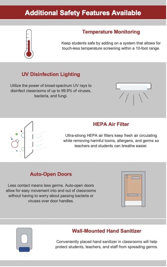 ABS_safety features An infographic detailing additional safety features available for portable classrooms in disaster relief, including temperature monitoring, UV disinfection lighting, HEPA air filters, auto-open doors, and wall-mounted hand sanitizer.